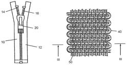 Zip fastener