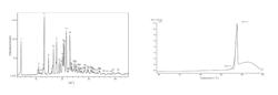 Polymorphs of deuterated omega-diphenylurea or salts thereof