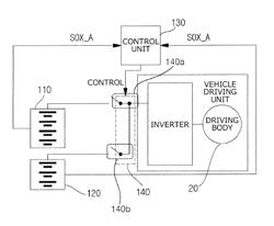 Battery management apparatus and method