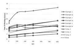 Use of polylysine as a shale inhibitor