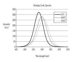 Semiconductor nanocrystals, method for coating semiconductor nanocrystals, and products including same