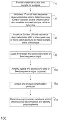 Assay systems for genetic analysis