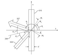 Skew mirrors, methods of use, and methods of manufacture