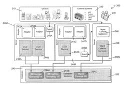 Extensible deployment system