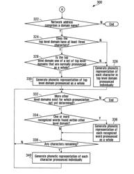 Facilitating text-to-speech conversion of a domain name or a network address containing a domain name