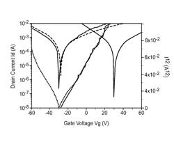 Diketopyrrolopyrrole polymers for use in organic field effect transistors