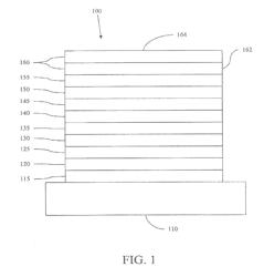 Organic electroluminescent materials and devices