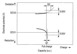 Nonaqueous electrolyte battery, battery pack and vehicle