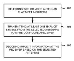 Systems and methods for implementing an enhanced multi-antenna transmission scheme