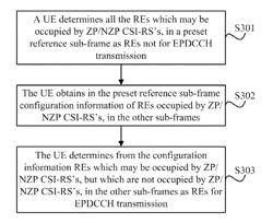 Method for determining and indicating transmission resource, terminal and base station