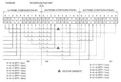 Communication control device to control automatic repeat request processes