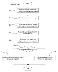 Method and system for service assurance and capacity management using post dial delays