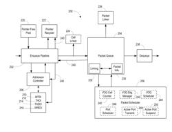 Early queueing network device