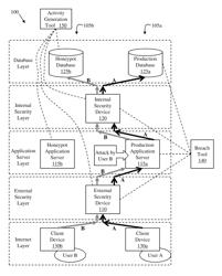 Managing security breaches in a networked computing environment