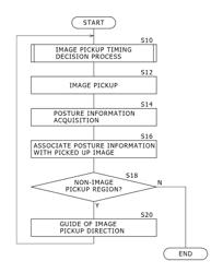 Image generation apparatus and image generation method