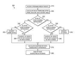 Controlling bit-rates for media streaming sessions