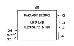 Method and Chemistry for Selenium Electrodeposition