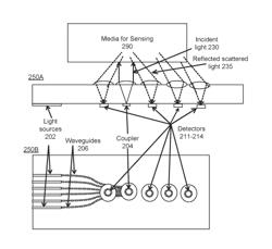 HETEROGENEOUS SPECTROSCOPIC TRANSCEIVING PHOTONIC INTEGRATED CIRCUIT SENSOR