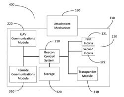 SYSTEM FOR IDENTIFYING AND CONTROLLING UNMANNED AERIAL VEHICLES