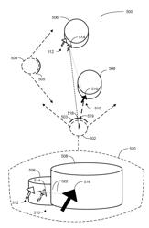 VIRTUAL CURSOR MOVEMENT