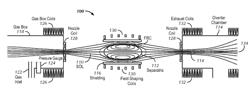 SYSTEM AND METHOD FOR SMALL, CLEAN, STEADY-STATE FUSION REACTORS