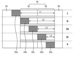 ORGANIC LIGHT-EMITTING DEVICE HAVING MULTI-LAYERED ELECTRON BLOCKING LAYER AND P-DOPED LAYER