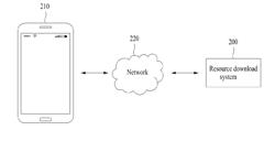 METHOD AND SYSTEM FOR DOWNLOADING RESOURCE IN MOBILE ENVIRONMENT