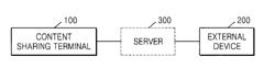 METHOD AND TERMINAL FOR SHARING CONTENT