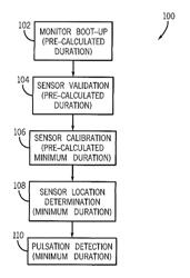 Pulse oximeter with wait-time indication