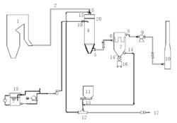 High-efficiency method for removing sulfur and mercury of coal-fired flue gas, and apparatus thereof