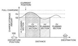 Moving assist apparatus and method