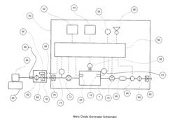 Apparatus and method for generating nitric oxide in controlled and accurate amounts