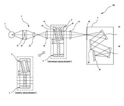 Absorption spectrometer