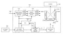 Discharge lamp driving device, projector, and discharge lamp driving method