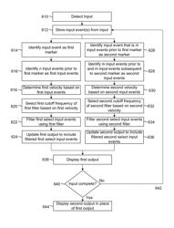 Filtering stylus strokes