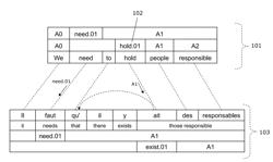 Generation of a natural language resource using a parallel corpus