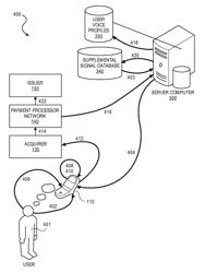 System and method for voice authentication