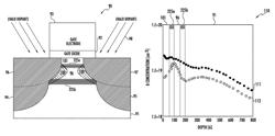 Semiconductor devices with superlattice layers providing halo implant peak confinement and related methods