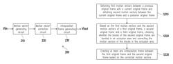 Frame rate up-conversion apparatus and method