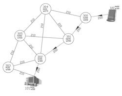 Method for routing data packets using an IP address based on geo position