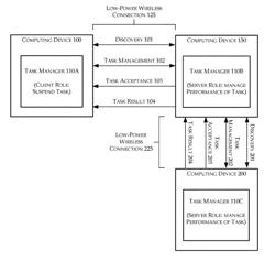 Task management across low-power wireless communications