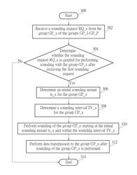 Sounding method and wireless communication system