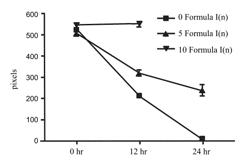 LIPIDIC FURAN, PYRROLE, AND THIOPHENE COMPOUNDS FOR TREATMENT OF CANCER, NEUROLOGICAL DISORDERS, AND FIBROTIC DISORDERS