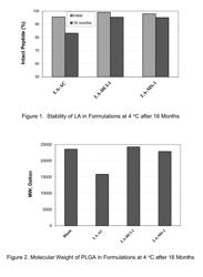 Methods of Making Pharmaceutical Compositions with Enhanced Stability