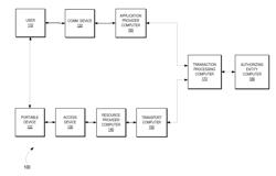 SYSTEMS AND METHODS FOR ENHANCED AUTHORIZATION RESPONSE