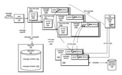 Message Service with Distributed Key Caching for Server-Side Encryption