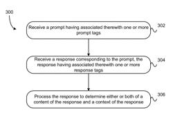 INTERACTIVE VOICEMAIL MESSAGE AND RESPONSE TAGGING SYSTEM FOR IMPROVED RESPONSE QUALITY AND INFORMATION RETRIEVAL