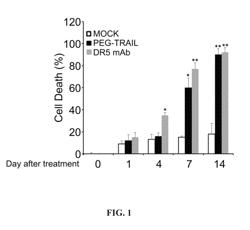 Trail receptor agonists for treatment of fibrotic disease