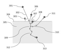 Method of marking material and system therefore, and material marked according to same method