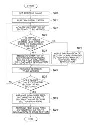 Mobility information processing apparatus, mobility information processing method, and driving support system